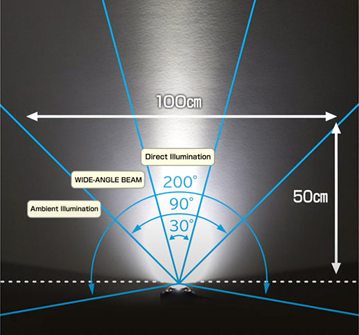 Tajima Grati-Lite M Series Headlamp 500 Lumen LED Wide Angle Beam Self Contained Battery